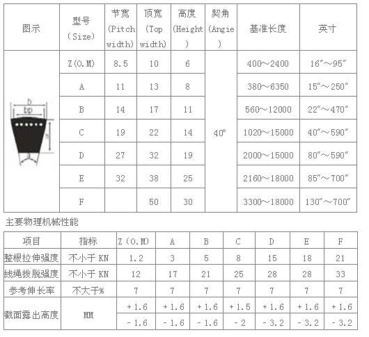 普通V带