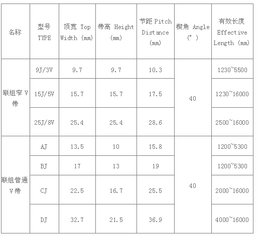 联组带