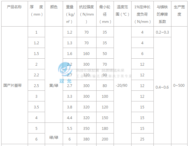 尼龙片基带 尼龙片基带