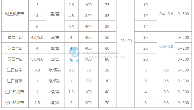 尼龙片基带 尼龙片基带