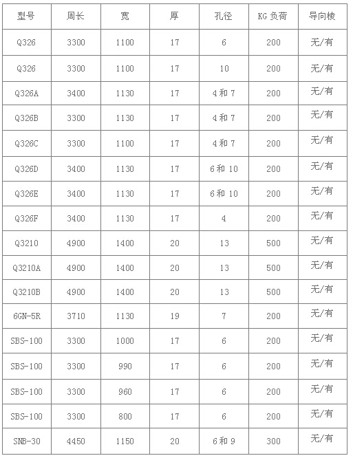 抛丸机橡胶履带/环形抛丸机皮带
